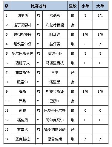 [新浪彩票]足彩第25115期任九：斯特拉斯堡不败
