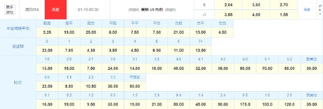 队长缺席热刺恐无力招架 数据示曼联望2-1复仇