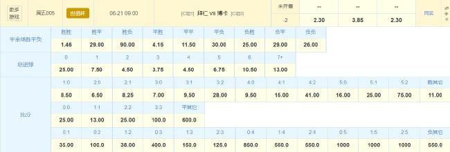 金靴已是囊中物?数据:拜仁剑指出线 赢2球起步