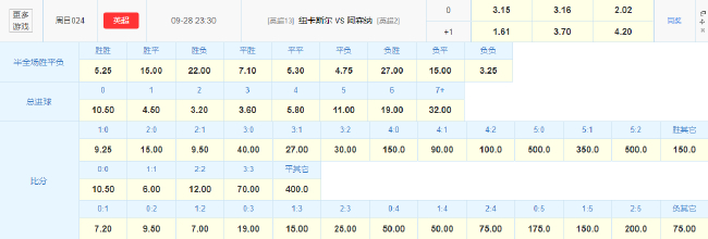 阿森纳伤病潮后又迎硬仗 数据暗示无惧&quot;苦主&quot;