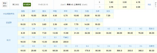 上海申花亚冠挑战魔鬼主场 数据:恐难全身而退