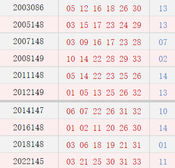 阳历12月16日开奖号码汇总