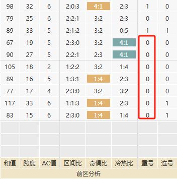 大乐透奖号惊现乾坤大挪移 1形态迎强势反弹？