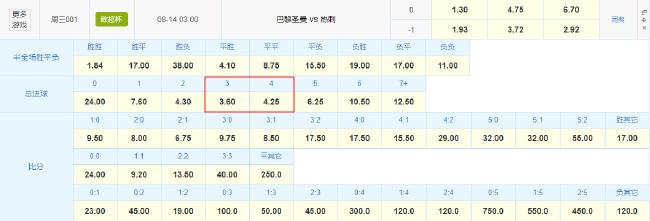 "后孙兴慜时代"热刺遭看衰 欧超杯迎巴黎碾压局?