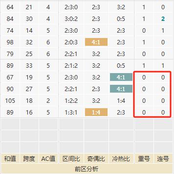 大乐透超罕见形态今年首现 走势背后暗藏玄机