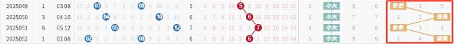 大乐透1%形态今年第2次开出 下期这1码不得不防