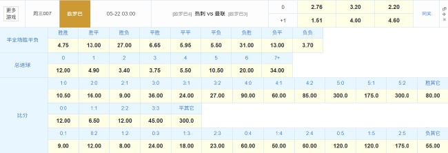 热刺曼联押宝欧罗巴决战 数据:破咒4连杀太难?