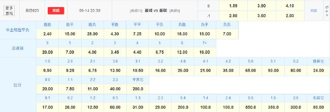 曼市德比演变成帅位下课战?数据:曼城大胜不易