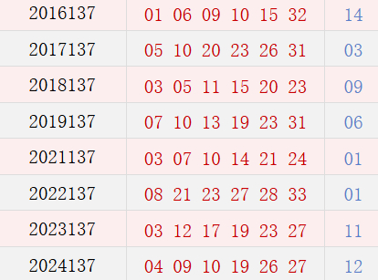 双色球一神形态历史首现 这2码开出众望所归?