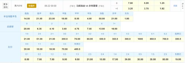 多特争世俱杯小组出线!数据:克非洲之光夺首胜