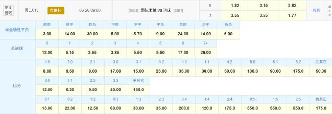 烧脑!国米战河床有无限可能 数据示默契平又现