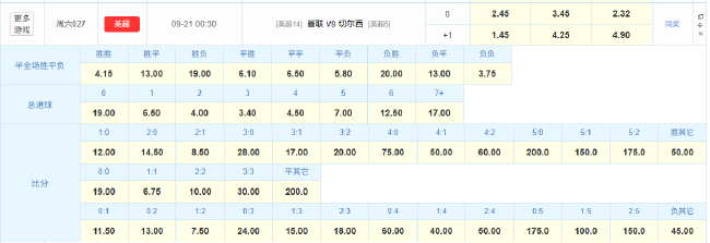 蓝军欧冠失意造访梦剧场 数据:红魔望坚韧不败