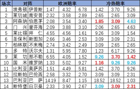 冷热指数