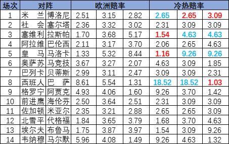 冷热指数