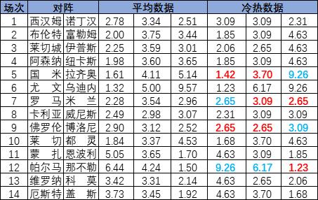 冷热指数