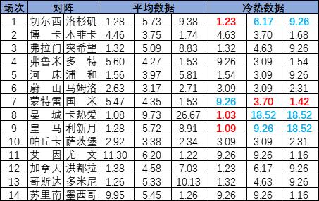 [新浪彩票]足彩25089期冷热指数：国米需防平局