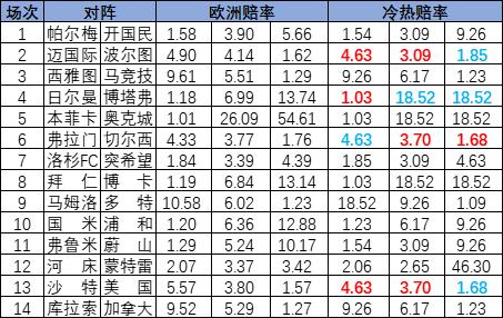 冷热指数