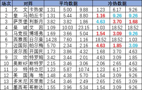 [新浪彩票]足彩25091期冷热指数：帕尔梅单挑平局
