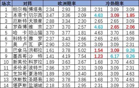 [新浪彩票]足彩25093期冷热指数：维京坚韧不败