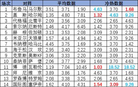 [新浪彩票]足彩25104期冷热指数：国际图实力取分