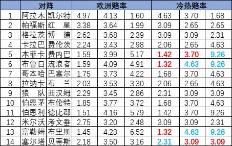 冷热指数