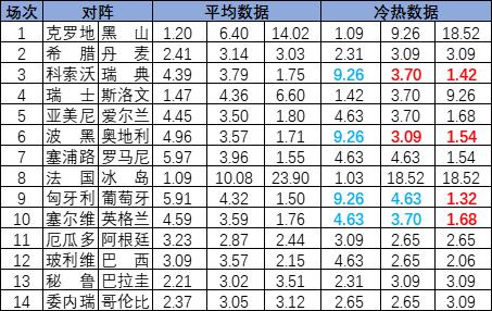 [新浪彩票]足彩25128期冷热指数：瑞典压制取胜