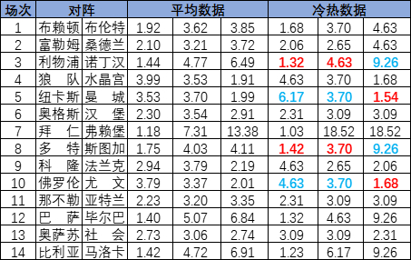 [新浪彩票]足彩25169期冷热指数：尤文坚韧不败