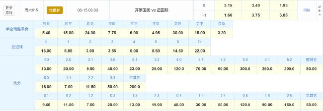世俱杯东道主pk非洲12冠王 数据:梅西赢揭幕战