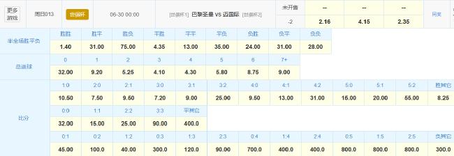 梅西战旧主难有作为 大巴黎或半场解决迈国际