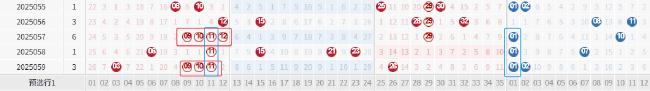 大乐透1形态上市18年首现身 周六这1特点概率100%