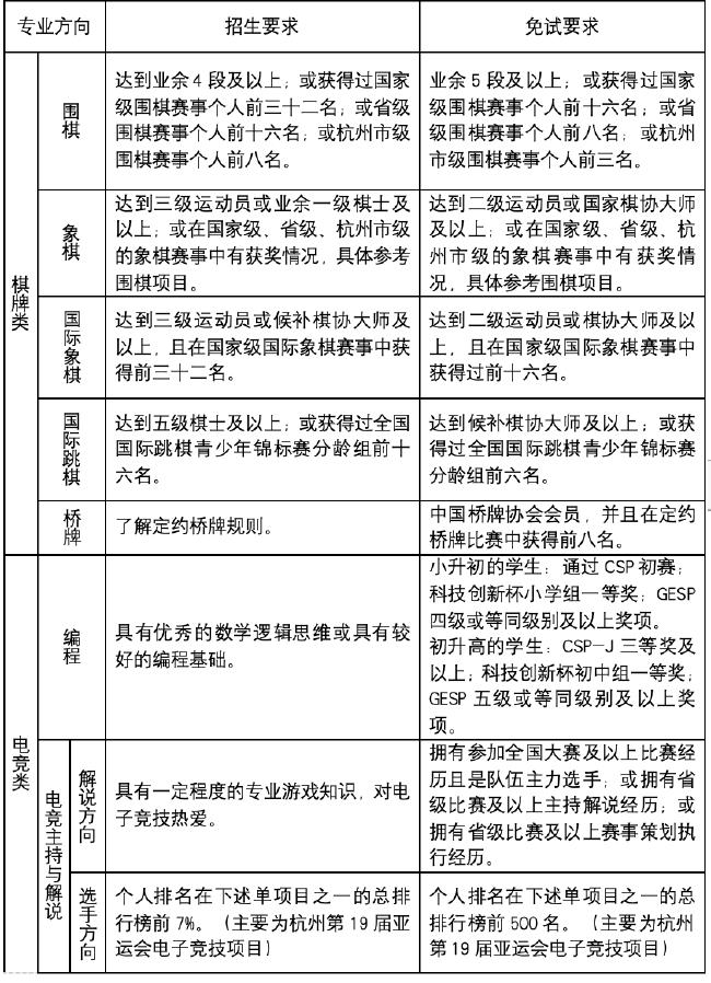 杭州智力运动学校2024学年招生简章