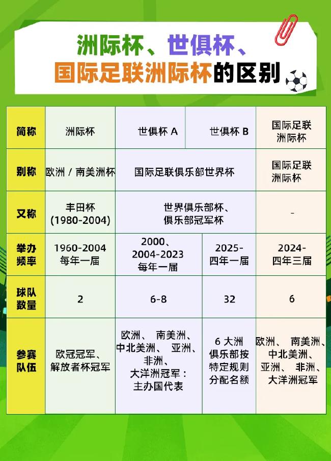 世俱杯赛制:扩军至32队对标世界杯 潜在黑马多