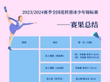 全国花样滑冰青年锦标赛暨十四冬资格赛即将开赛