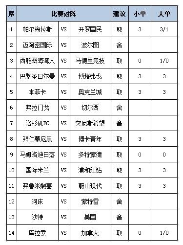 [新浪彩票]足彩第25090期任九：马竞提防冷平