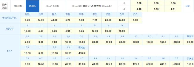 赔率前瞻：冤家路窄 西意两强或1-1激战成和