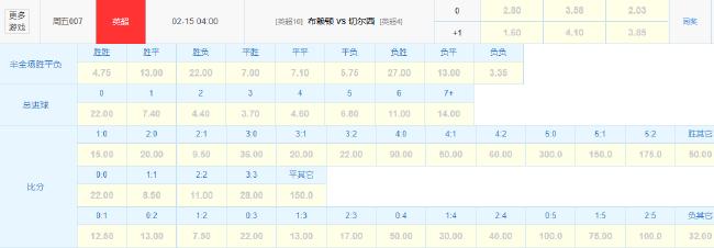 切尔西再遇豪门杀手布莱顿 数据暗示或遭双杀