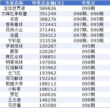 足彩竞猜有难度？近5期揽奖数十万专家都在这！