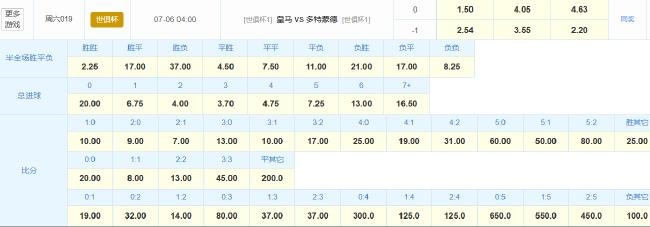 姆巴佩重回首发?皇马或复刻欧冠决赛掀翻多特