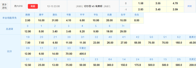 埃弗顿遇苦主难作为 赔率:切尔西主场重回胜轨