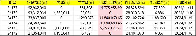 近6期足彩开奖详情一览