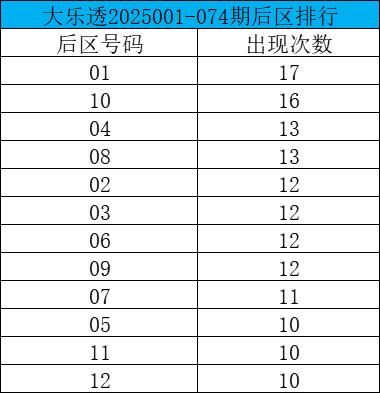 盘点2025上半年大乐透特征 前区这1形态最火爆
