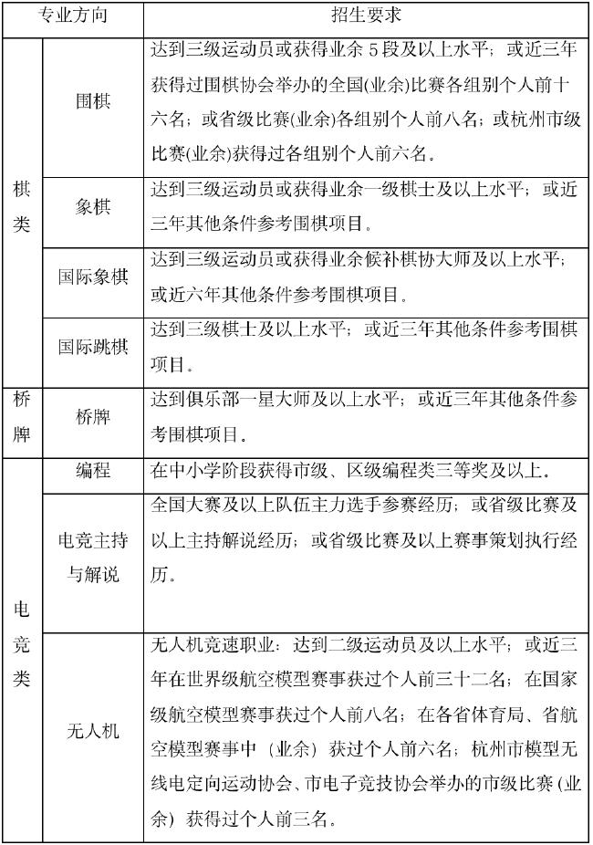 杭州智力运动中等专业学校招生简章