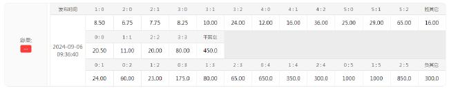 德国队大换血仍开1.19低赔 或2-0轻取匈牙利