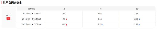 欧冠生死战!数据:曼城主场无惧皇马 或2-1小胜