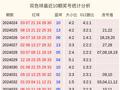 034期陈明杰双色球预测奖号：连号分析