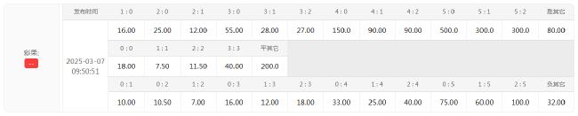 曼城有望重返联赛前3 客场再战黑马获数据支持