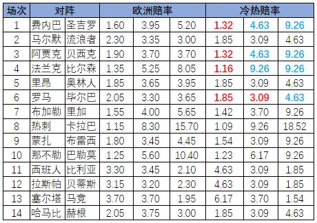 冷热指数