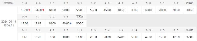 赔率前瞻：英格兰首战以稳为主 或1球小胜对手