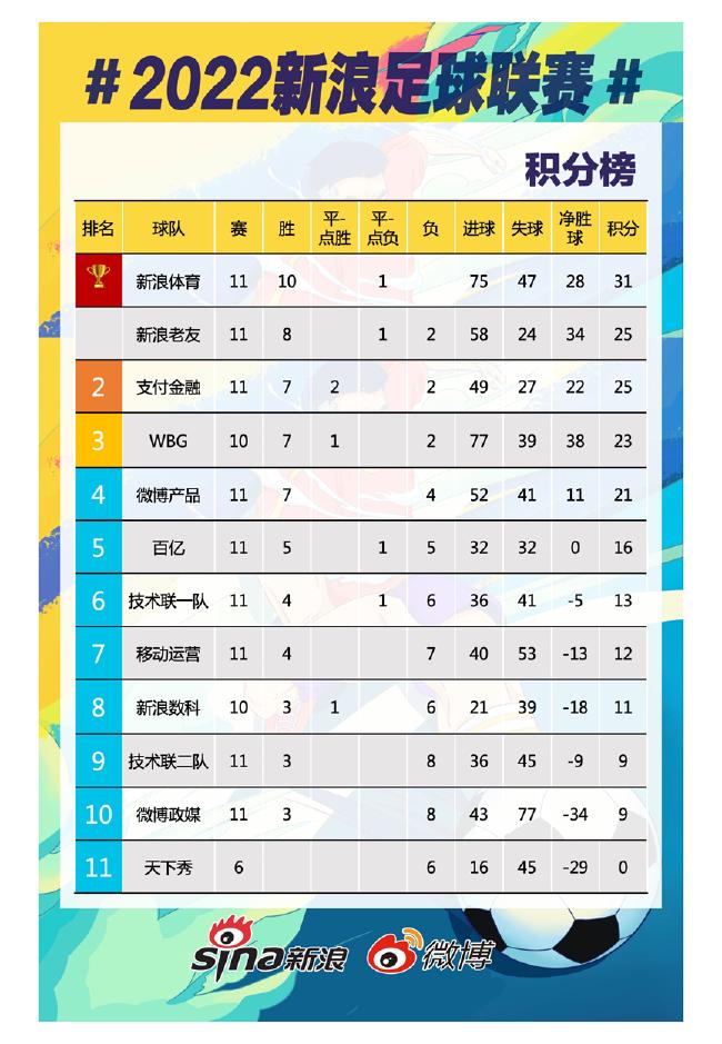(最终积分榜)