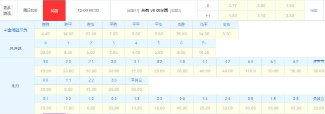 赔率前瞻:3天2战连轴转!热刺难报蓝军双杀之仇